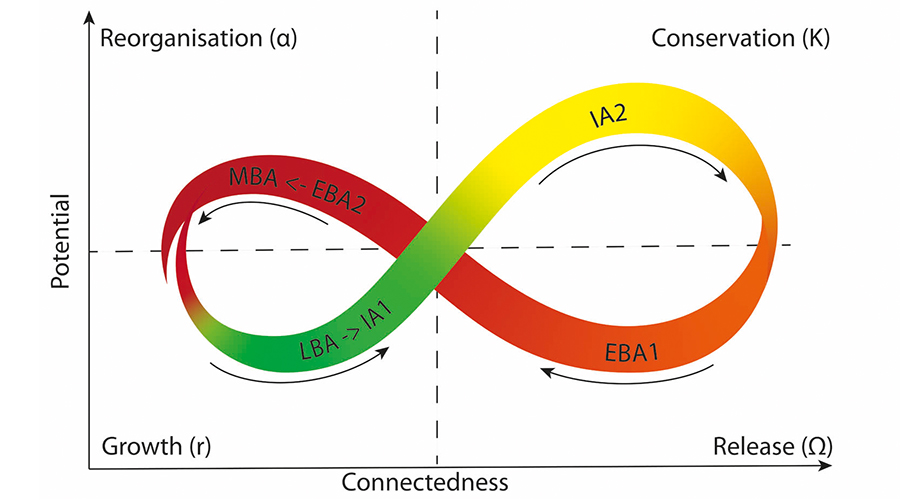 [EN] Urban resilience in Ancient Mesopotamia: insights into the socioeconomic system of the Bronze and Iron Age Khabur Valley